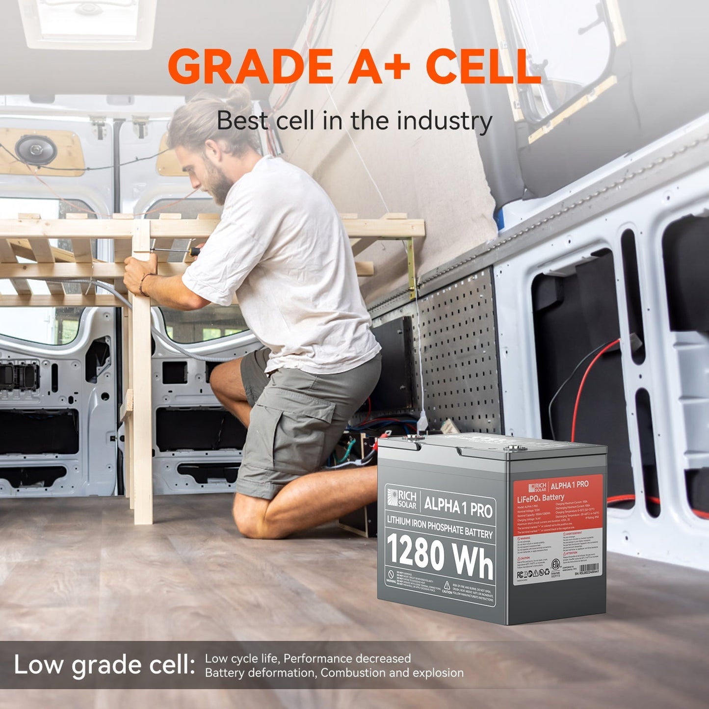 ALPHA 1 PRO 12V 100Ah LiFePO4 Battery for RVs, Vans, Off-Grid | 10 Year Warranty | 7,000 Lifetime Cycles | UL Certified