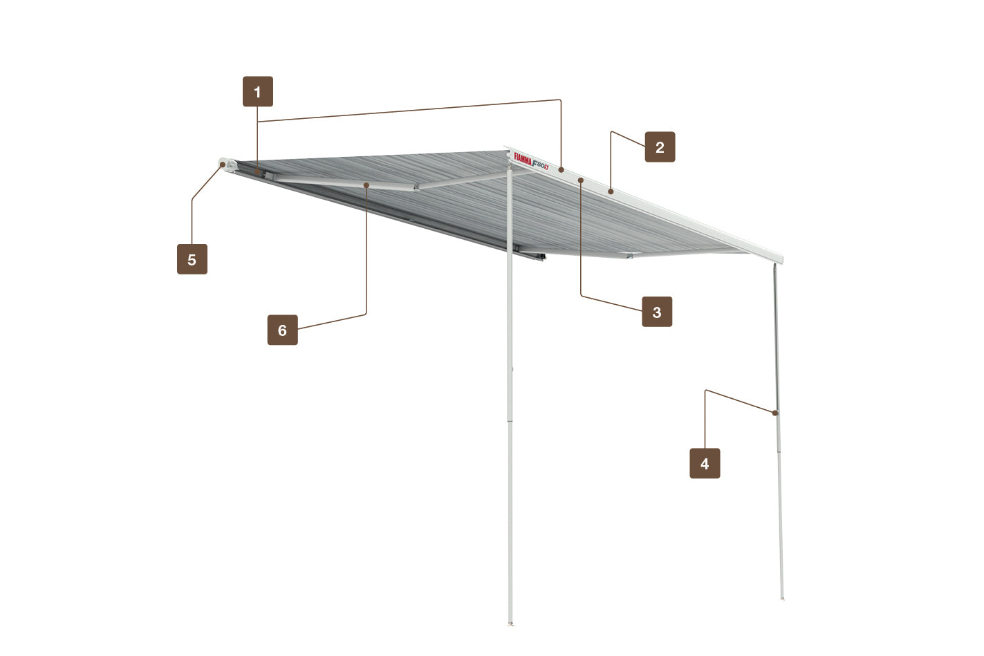 Fiamma F80s Awnings