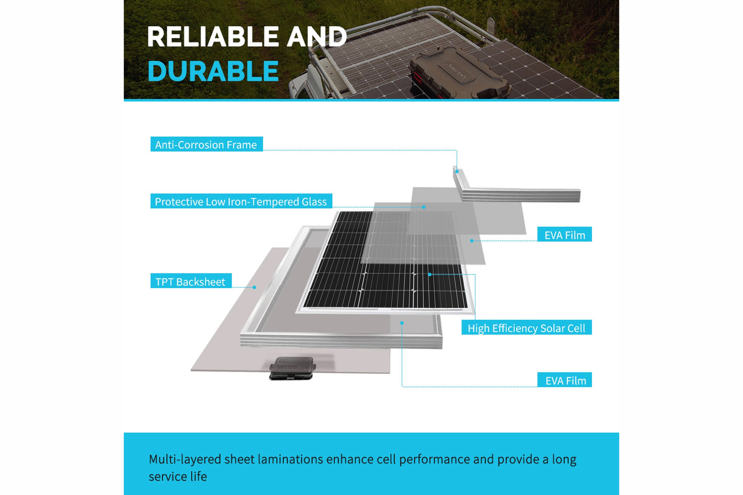 Renogy 100 Watt 12 Volt Monocrystalline Solar Panel (Compact Design)