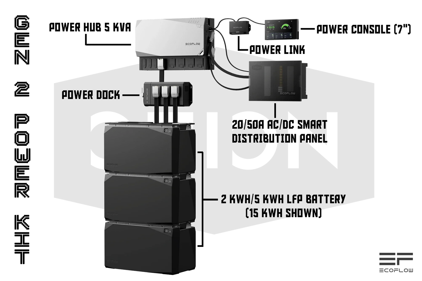 Ecoflow Power Dock