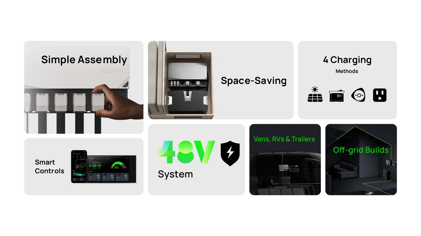EcoFlow 5kWh Power Kits (Gen 1)
