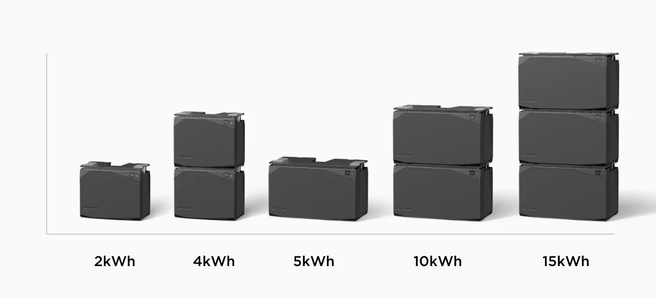 EcoFlow 5kWh Power Kits (Gen 1)