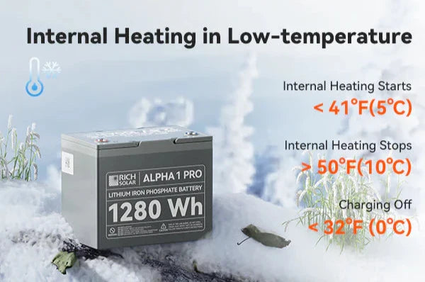 ALPHA 1 PRO 12V 100Ah LiFePO4 Battery for RVs, Vans, Off-Grid | 10 Year Warranty | 7,000 Lifetime Cycles | UL Certified