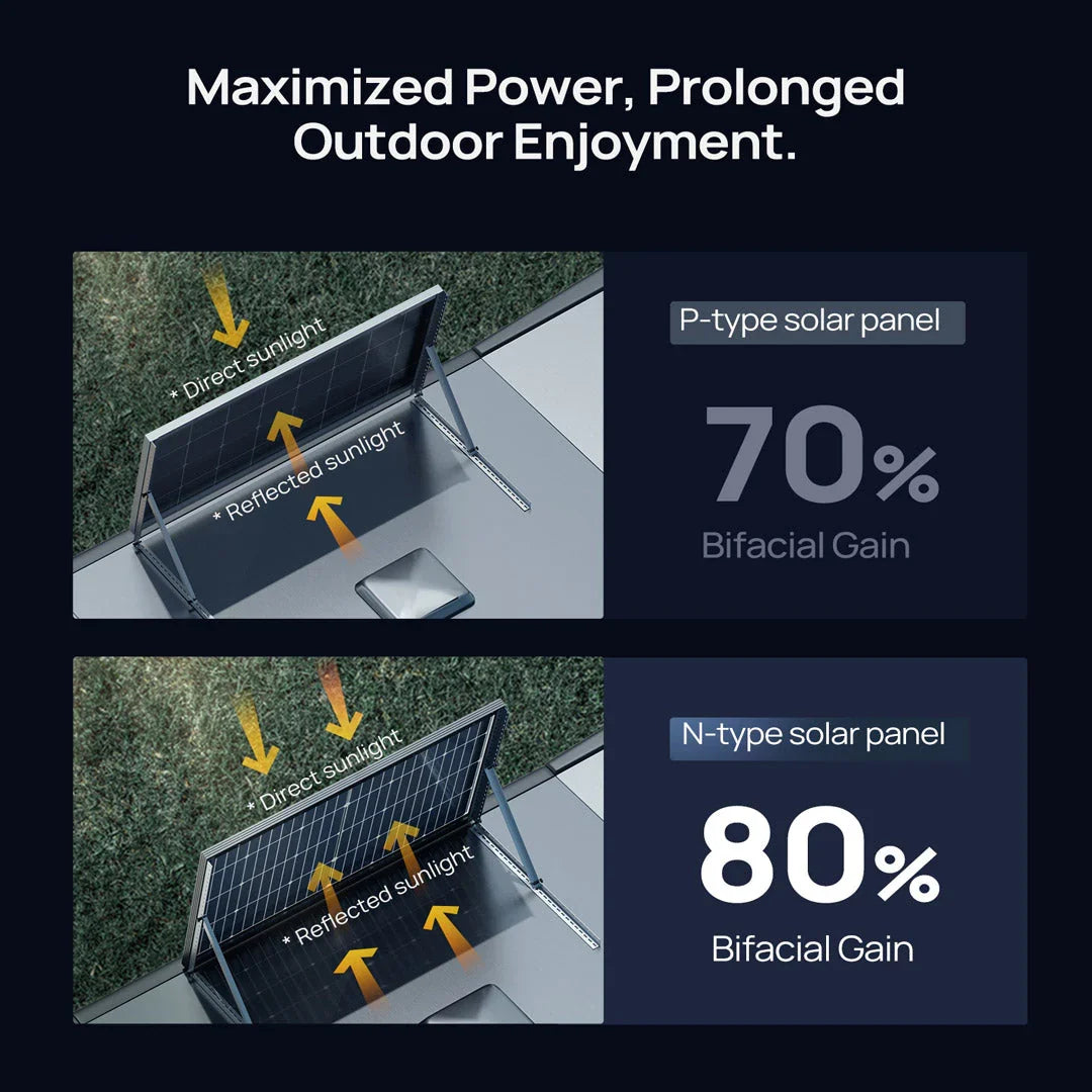 100W BougeRV Bifacial Solar Panel - 16BB N-Type | 12V/24V
