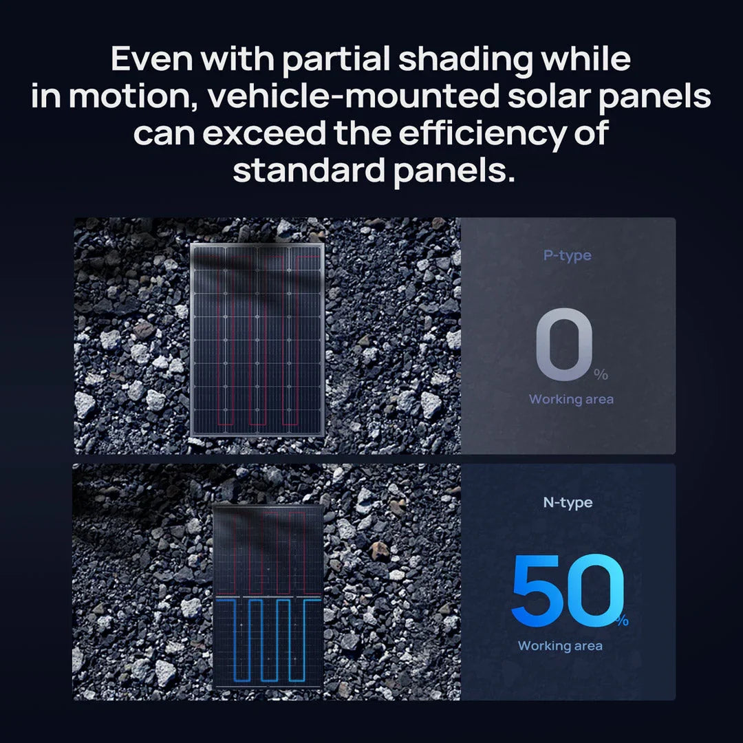 200W BougeRV Bifacial Solar Panel - 16BB N-Type | 12V/24V