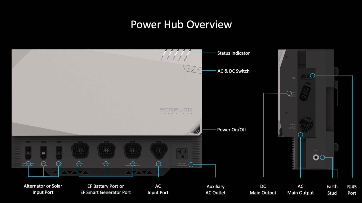 EcoFlow 15kWh Power Kits (Gen 1)