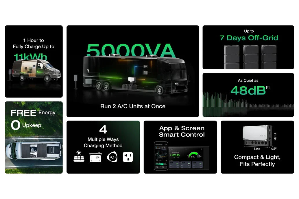 EcoFlow Power Kit (Gen 2) | 5kVA 48V Plug-and-Play System