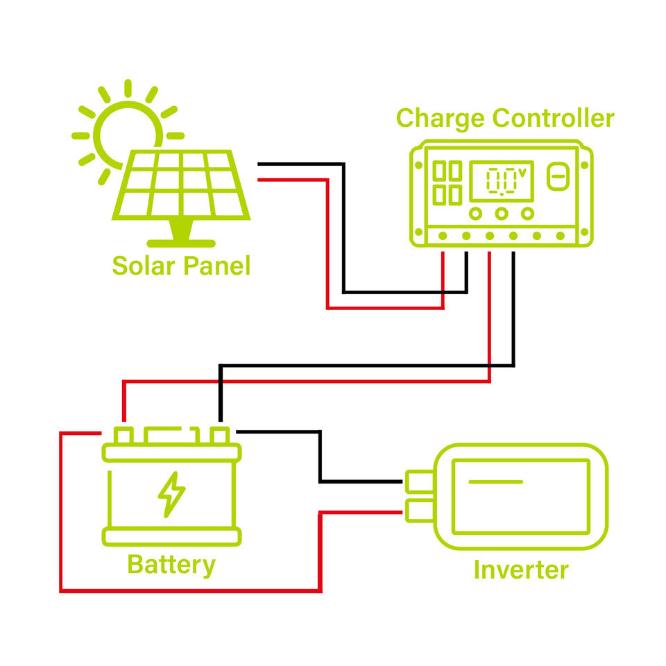 NewPowa 180W Monocrystalline 12V Solar Panel