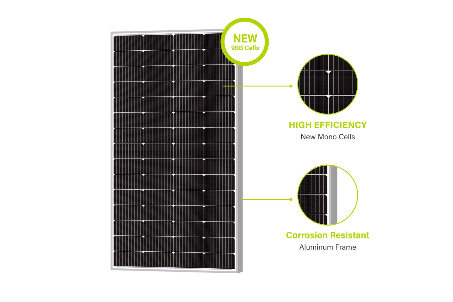 NewPowa 180W Monocrystalline 12V Solar Panel