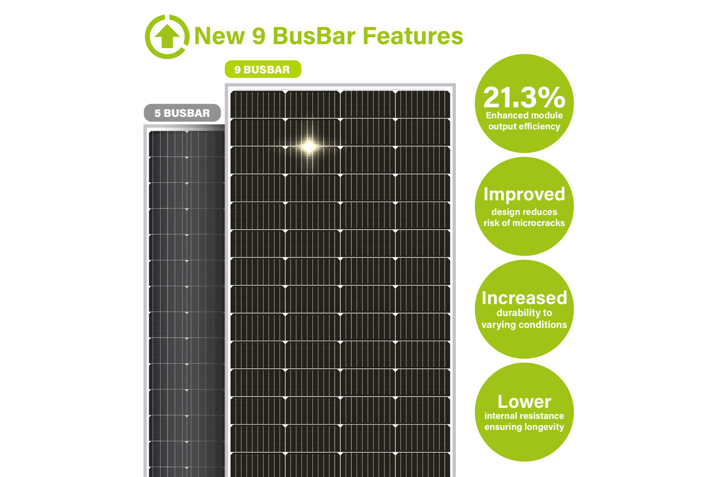 NewPowa 180W Monocrystalline 12V Solar Panel
