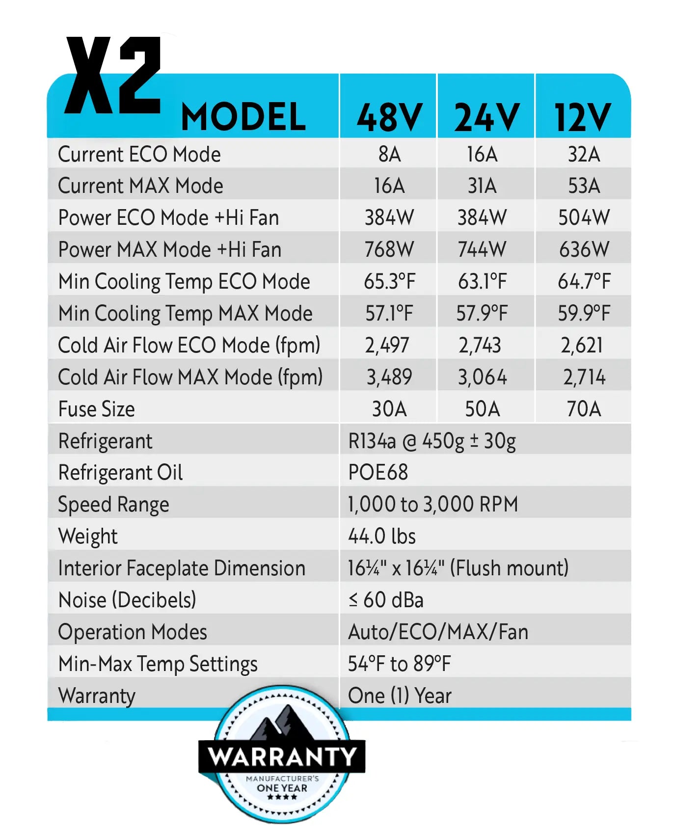 Nomadic Cooling X2 Air Conditioner | 12V Plus, 24V, 48V