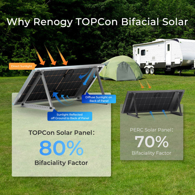 Renogy 250 Watt Bifacial 16BB N-Type Solar Panel | 12v
