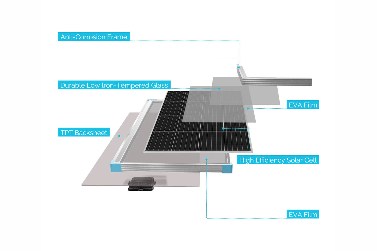Renogy 175 Watt Monocrystalline Solar Panel