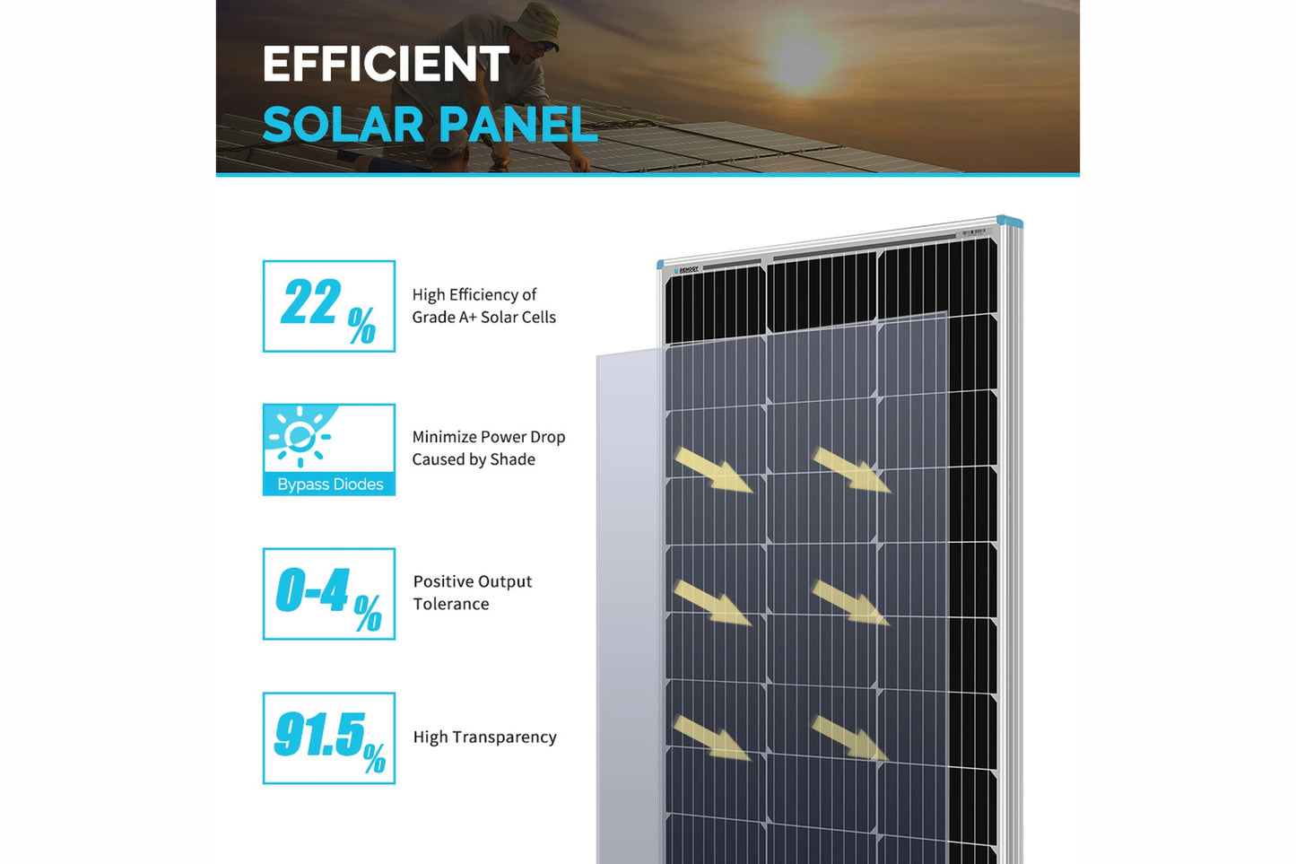 Renogy 100 Watt 12 Volt Monocrystalline Solar Panel (Compact Design)