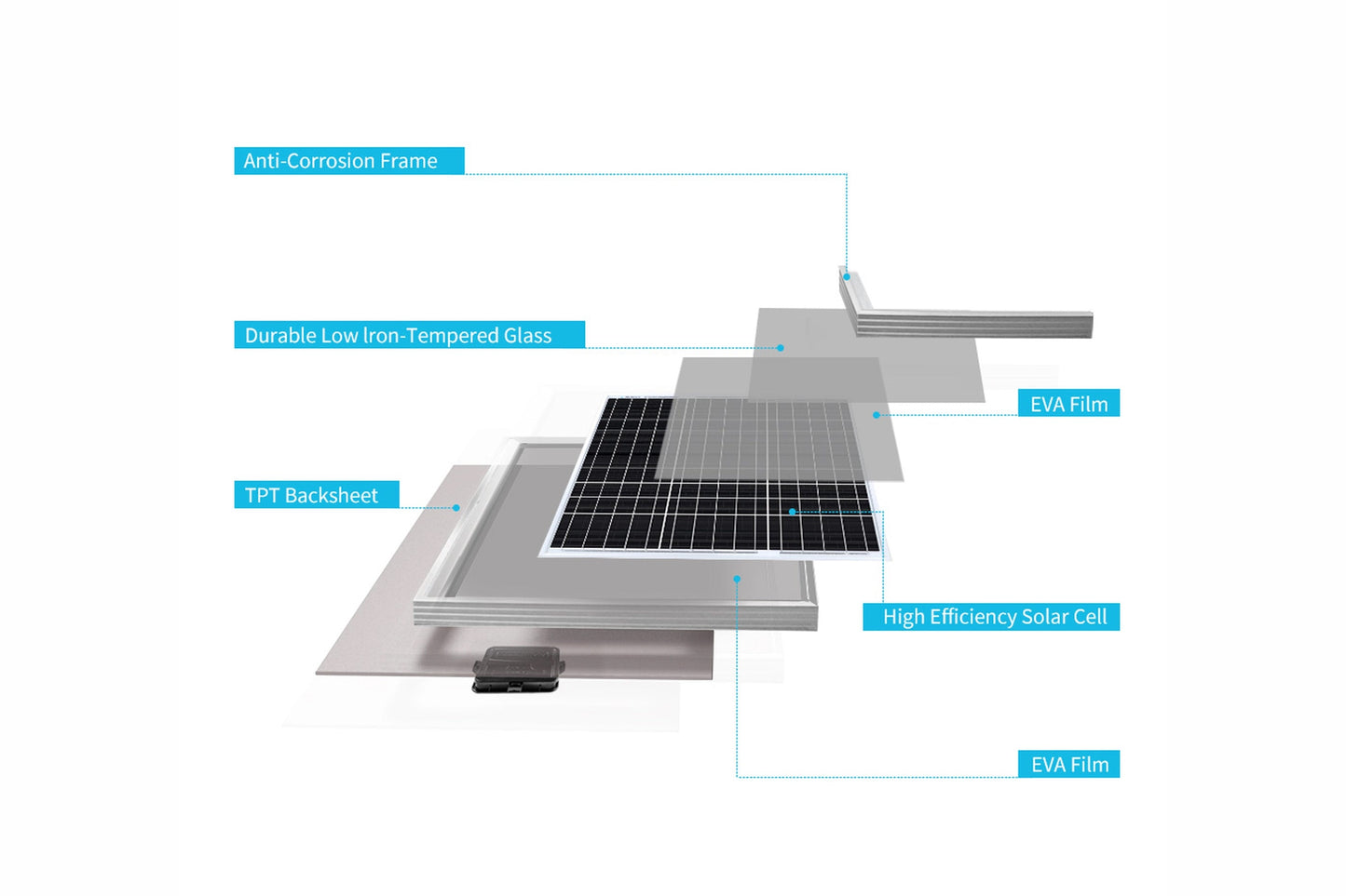Renogy 50 Watt 12 Volt Monocrystalline Solar Panel