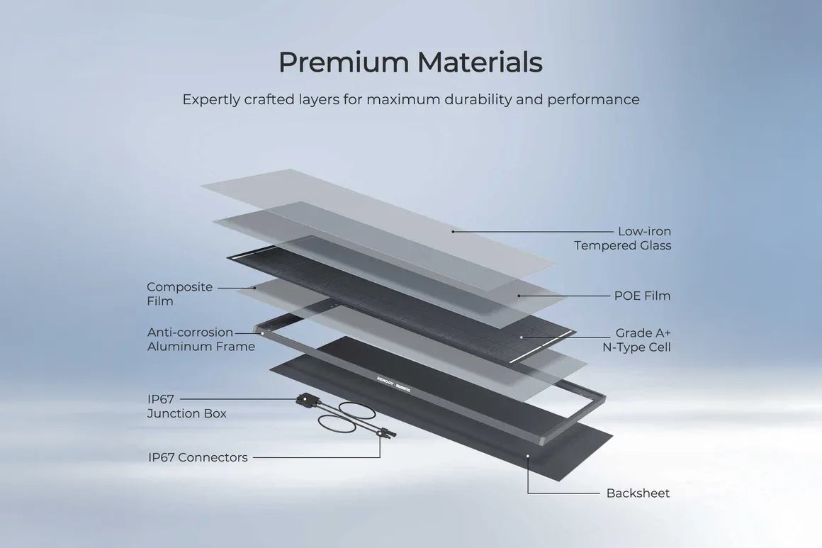 Renogy 200 Watt ShadowFlux - Anti‑Shading N‑Type Solar Panel