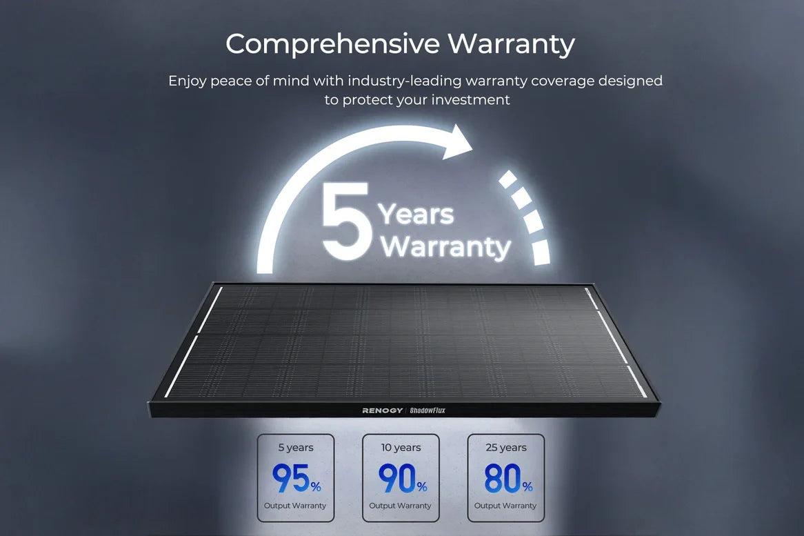 Renogy 200 Watt ShadowFlux - Anti‑Shading N‑Type Solar Panel