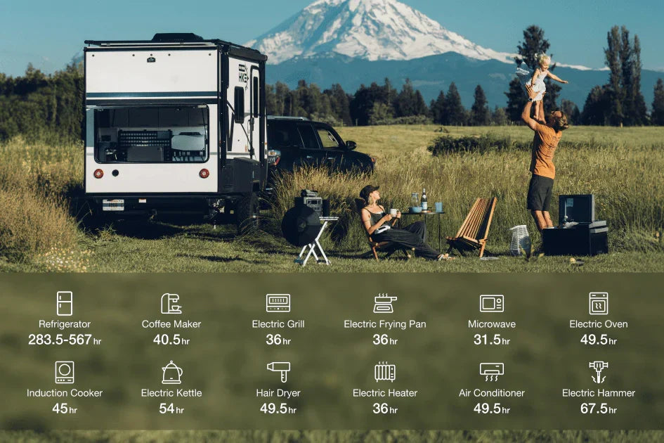 EcoFlow Power Kit (Gen 2) | 5kVA 48V Plug-and-Play System