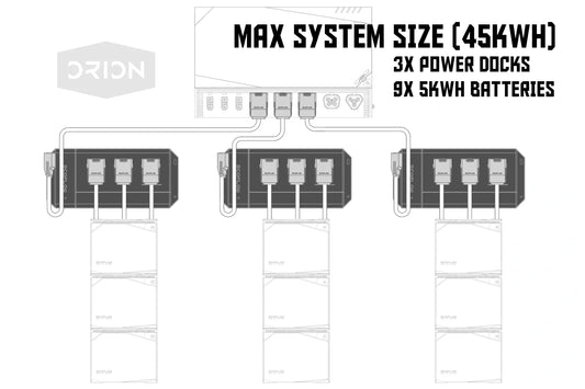 EcoFlow Power Kit (Gen 2) | 5kVA 48V Plug-and-Play System
