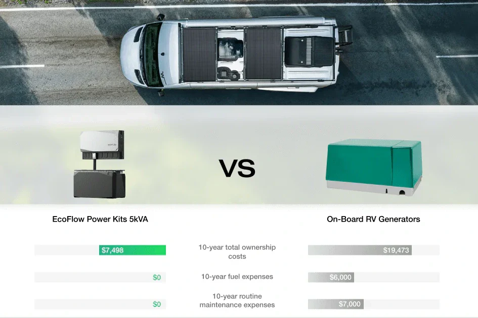 EcoFlow Power Kit (Gen 2) | 5kVA 48V Plug-and-Play System