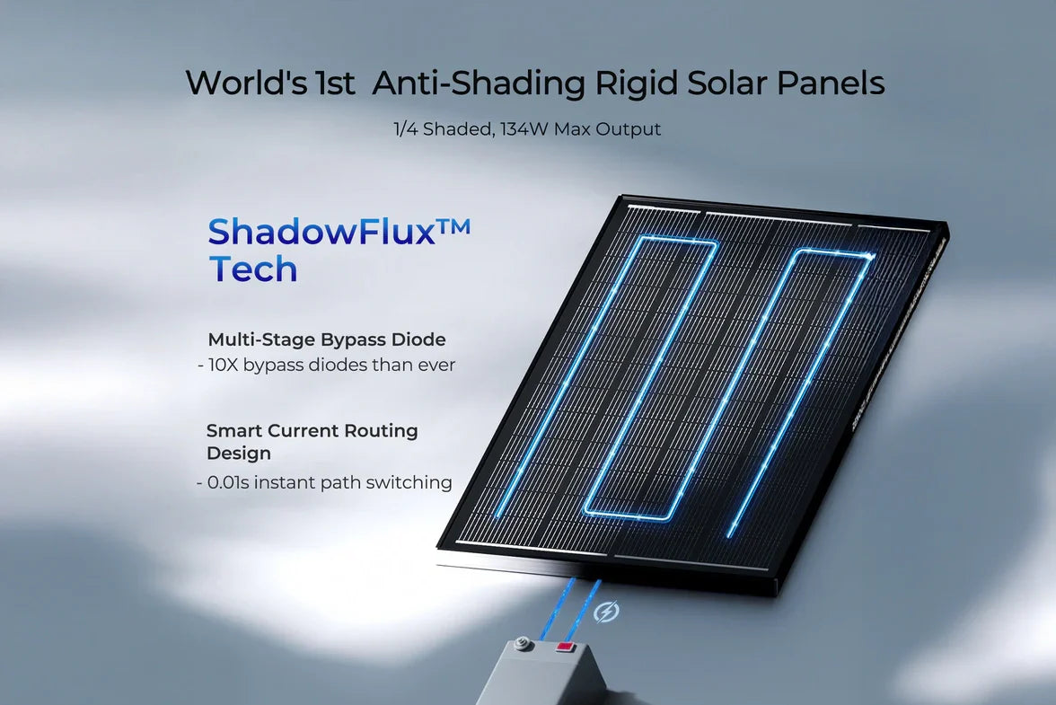 Renogy 200 Watt ShadowFlux - Anti‑Shading N‑Type Solar Panel